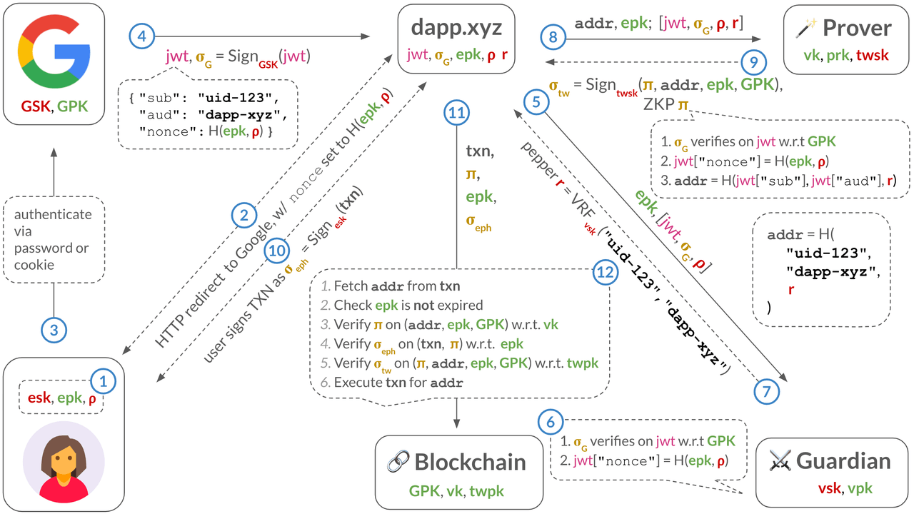 Keyless overview Keyless overview